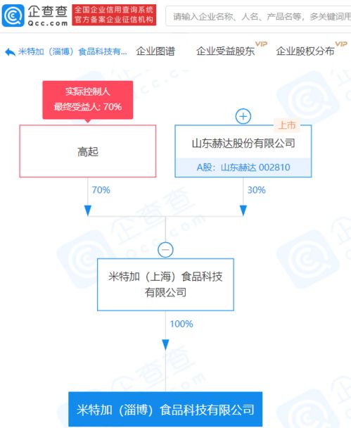 山東赫達布局新賽道 成立食品科技公司，注冊資本4000萬涉足互聯網信息服務