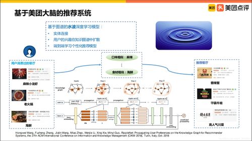 互聯網技術與信息服務 現狀與未來趨勢探析